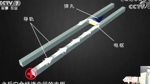 外形科幻，威力不俗！揭秘电磁轨道炮是如何工作