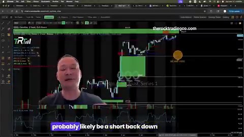 SUNDAY NIGHTLETS TALK LEVELS FOR $QQQ for the week ahead.Like it? Share it. Thank you.