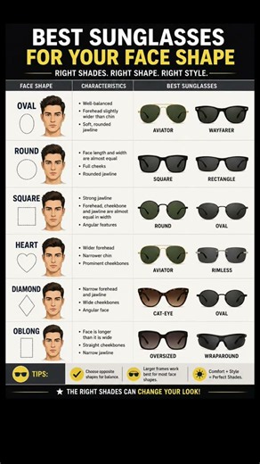 Best Sunglasses for Your Face Shape