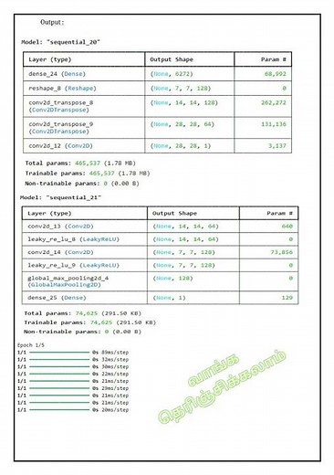 CCS355 – Neural Networks and Deep Learning | Image Generation using GAN #imagegeneration #shorts