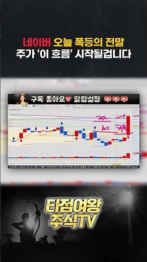 [NAVER Stock Outlook]🔥URGENT🔥 The truth behind today's surge! Do you know it? You need to underst...