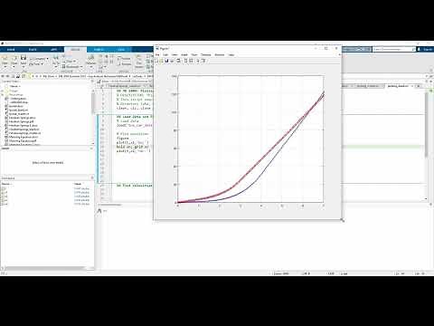 Plotting in MATLAB