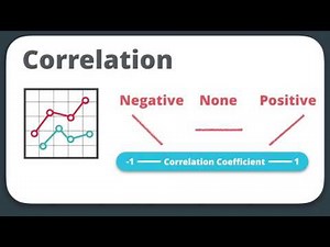 Predictor Variables - Correlation