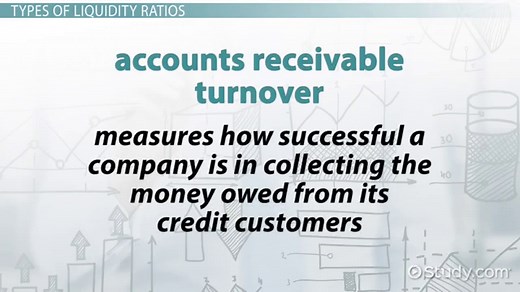 Ratios of Interest to the Short-Term Creditor