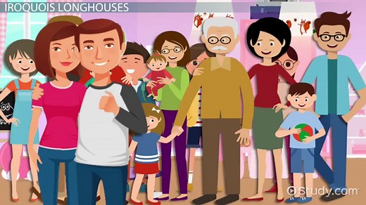 Iroquois Longhouse Facts Lesson for Kids