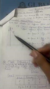 Point method of elasticity of demand