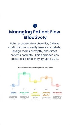 Essential Checklists for Daily Office Procedures