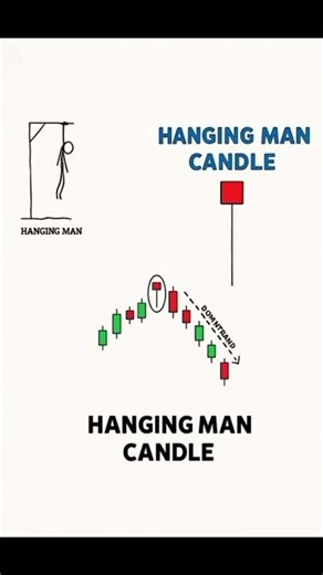 Hammer Candlestick Patterns Explained | Bullish, Inverted & Hanging Man 📊 #Shorts