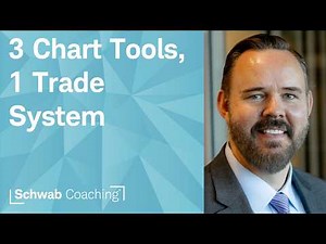 Building a Custom Linear Regression System for Short-Term Trades | Advanced Charting Techniques