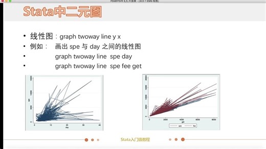 61. stata 绘图技巧
