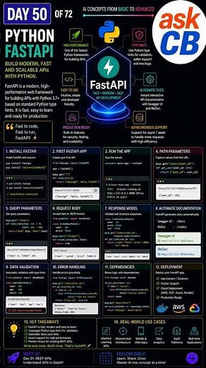 DAY 50 of 72 — Python FastAPI Explained #Python #FastAPI #RESTAPI #PythonProgramming #datascience