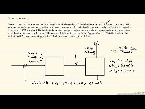 Example of a Purge Process
