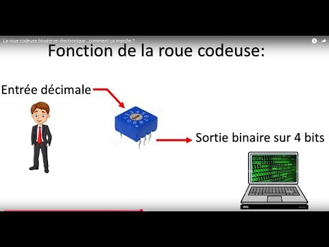 La roue codeuse binaire en électronique...comment ça marche ?
