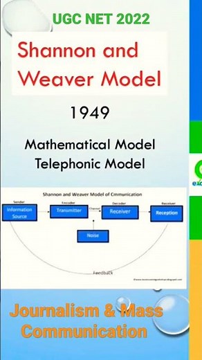 Shannon and Weaver Model of communication | Mathematical model of communication | ugc net paper 2