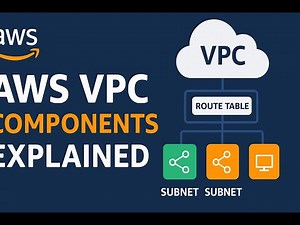 AWS VPC Components Explained Simply