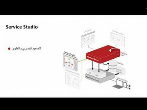 لمحة عامة عن اوت سيستمز Outsystems