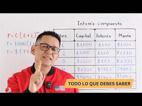 Simple vs. compound interest. Step-by-step representation with capitalization tables.
