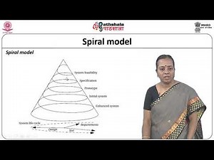 Embedded System Design methodologies