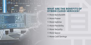 Hybrid Cloud Storage Solutions and Services
