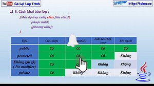 30.1 Thuộc tính trong java - lập trình hướng đối tượng java - oop java chi tiết part 1