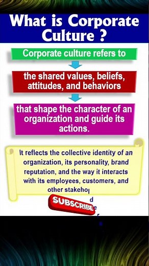 What is Corporate Culture ? #shorts