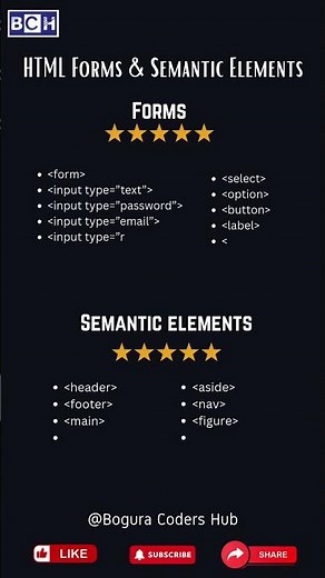 HTML Forms & Semantic Elements Cheat Sheet | Beginner-Friendly Guide | How to Start HTML | Coding