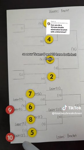 Double Elimination Tournament Setup Explained