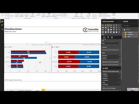 Power BI Copiar formato entre visualizaciones