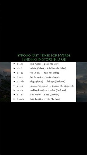 Sindarin: Strong Past Tense for I-Verbs [Ending in Stops (B, D, G)]