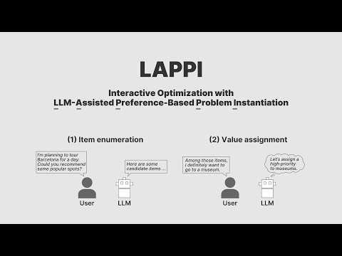 LAPPI: Interactive Optimization with LLM-Assisted Preference-Based Problem Instantiation