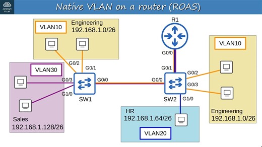 Free_CCNA_Day18_VLANs_Part3