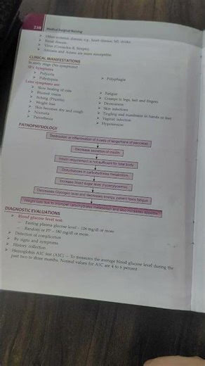 Endocrine system notes medical surgical nursing BSC Nursing ,GNM