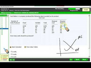 Short-run profit maximization Questions