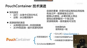 【实操】用阿里开源 PouchContainer 快速实现存量业务容器化 by Alibaba Developer