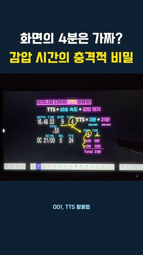 화면의 4분은 가짜? 감압 시간의 충격적 비밀