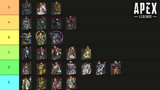 Season 4 split 2 Apex Legends tier list: Best legends in the meta