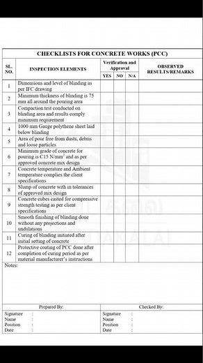 Site quality checklist for Concrete #Site Work & Safety #civilengineering #civilengineers #design