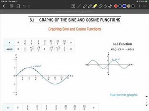 Graphs of Sine and Cosine | How the Unit Circle and Graphs of Sine and Cosine Connect