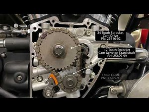 Harley Twin Cam 88 - Camshaft Side Parts Identification
