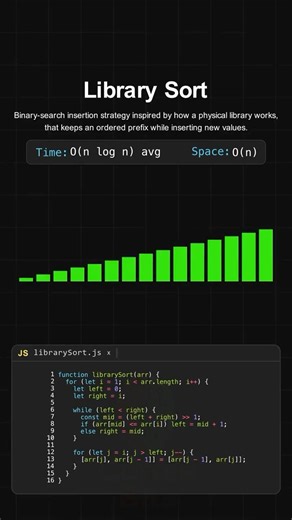 Library Sort – Visualization
