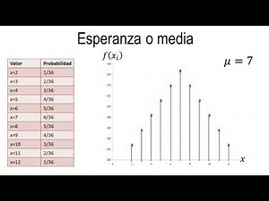 Expectation or mean of a discrete random variable