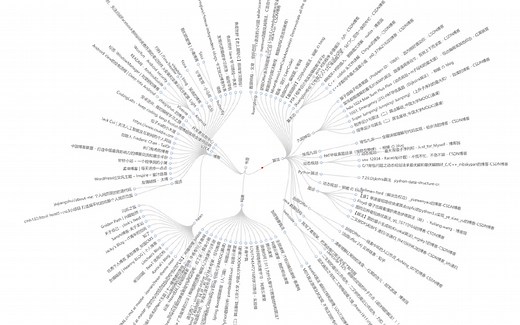Chrome 浏览器书签层次可视化