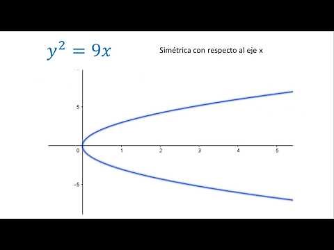 Symmetry of an equation | Example 2