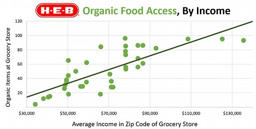 Lesson 3.1 — Skew The Script