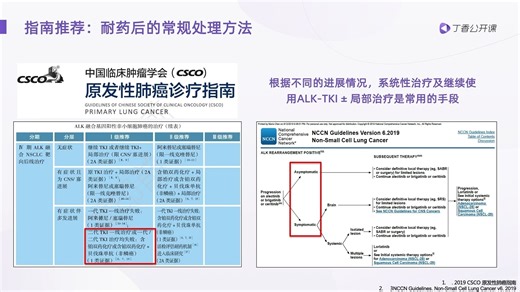 ALK耐药的后线治疗方案及可选药物
