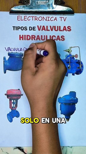 Tipos de válvulas hidráulicas #electrónicatv #ValvulasDeControl #valvulasindustriales #educacion #electricidad | Electrónica Tv