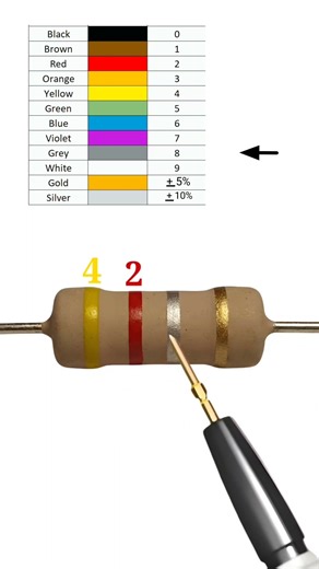0.42 ohm resisror color code // #shortvideo