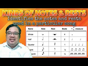 KINDS OF NOTES AND RESTS
