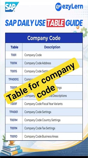 SAP Company Code Tables | Must Know SAP Tables 🔥