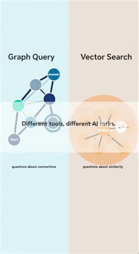 Graph DB vs Vector DB: How Queries Are Different